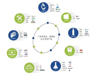 黃埔長(zhǎng)嶺居煥新顏 7所學(xué)校落成、地鐵通車，樓面價(jià)2.7萬(wàn)新盤蓄勢(shì)待發(fā)